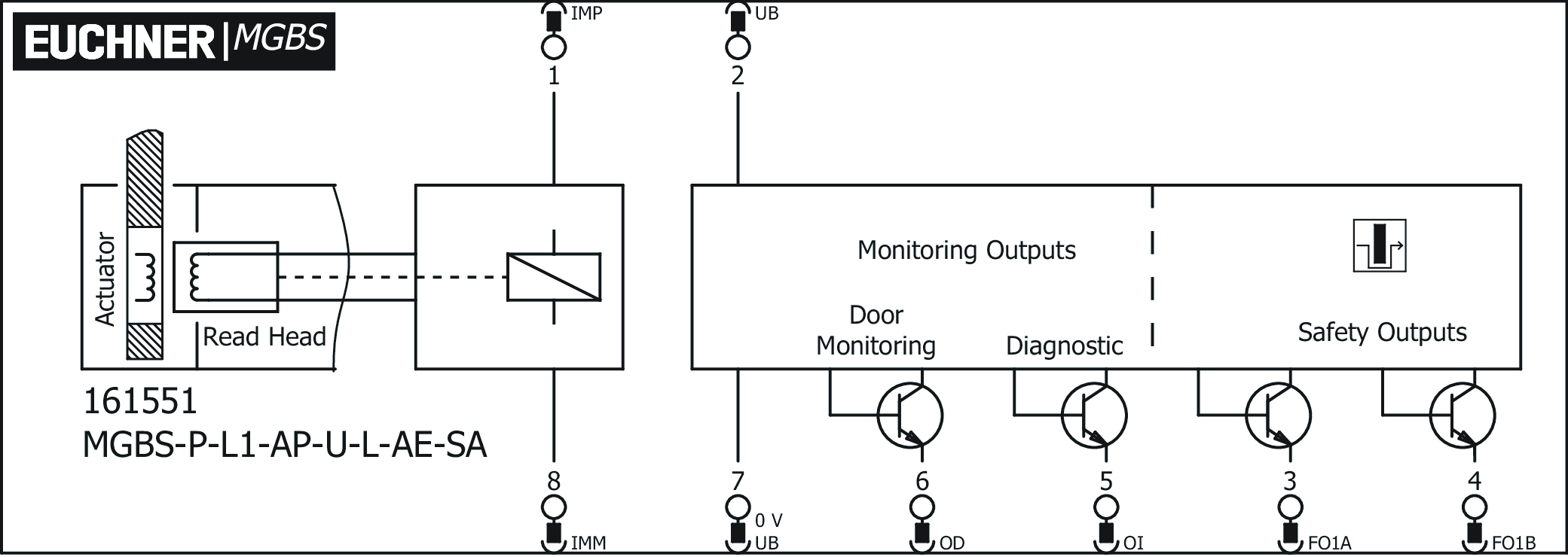 Connection examples