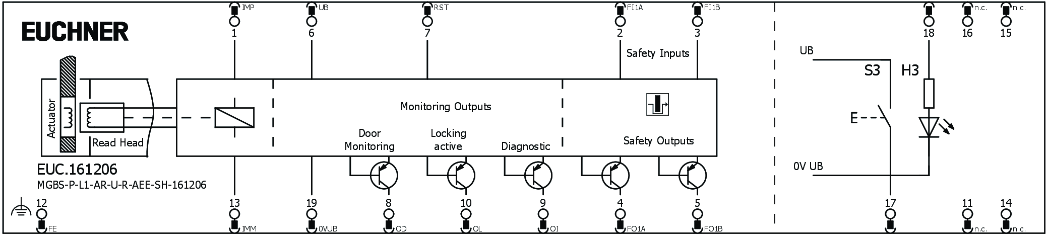 Connection examples