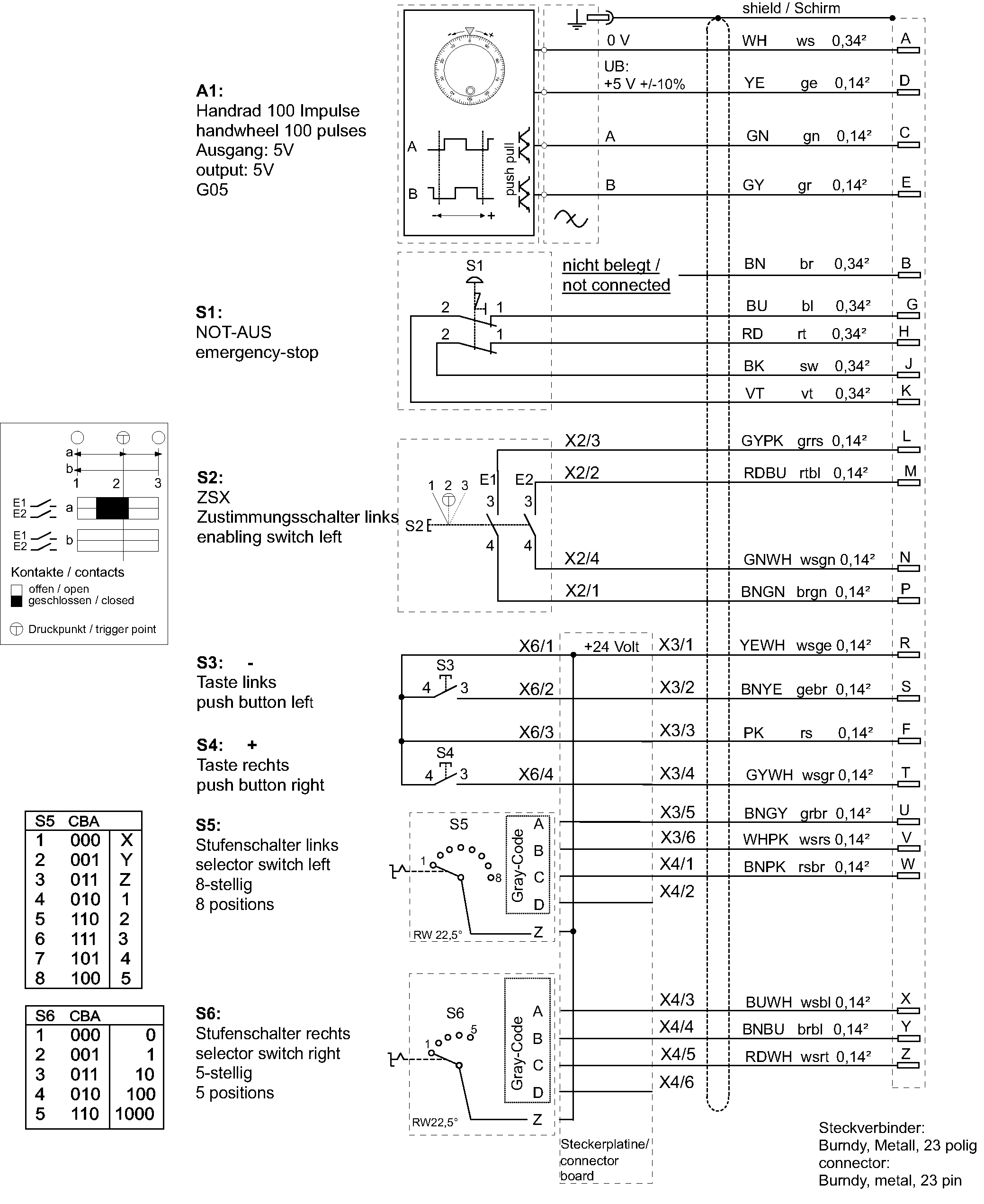 Connection examples