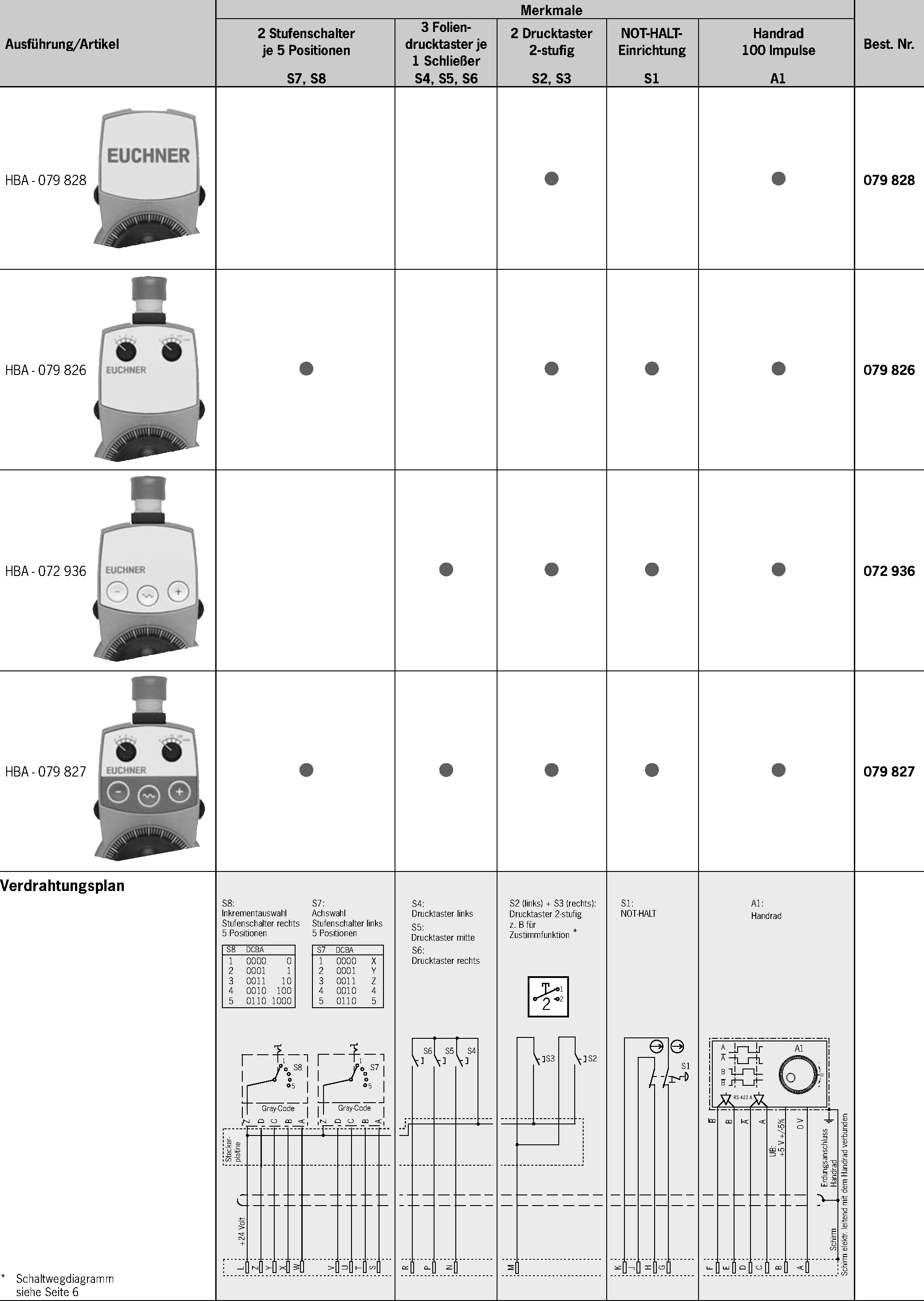Connection examples