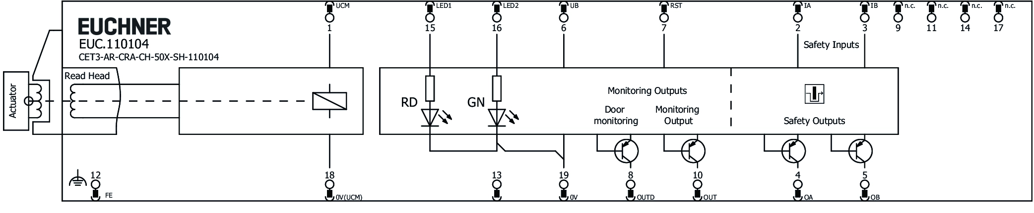 Connection examples