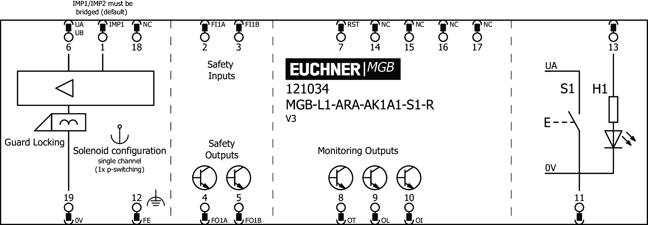 Connection examples