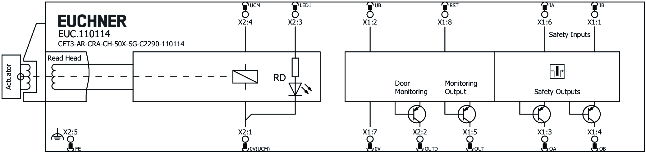 Connection examples