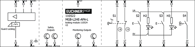 Esquema de conexão
