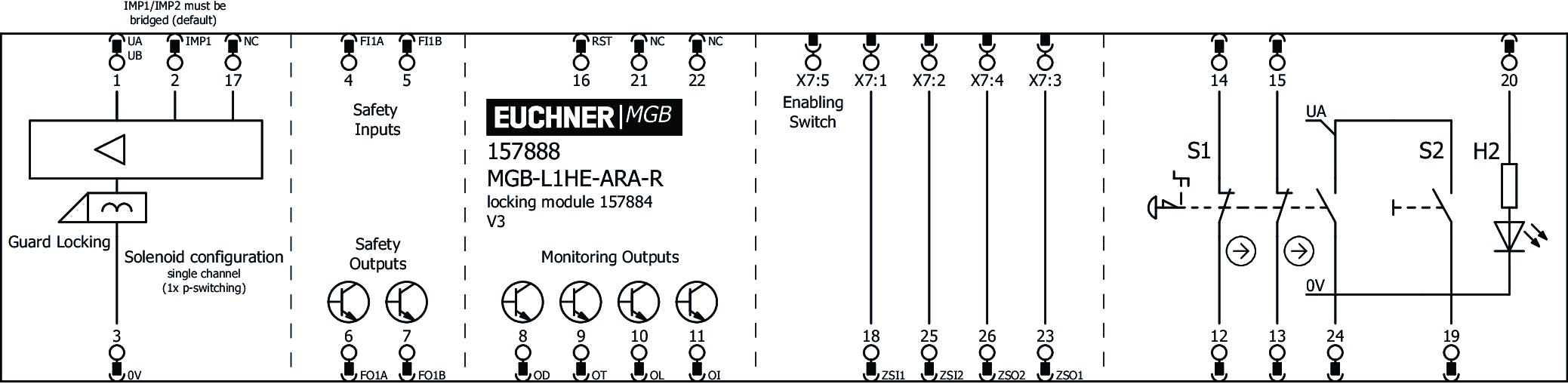 Connection examples