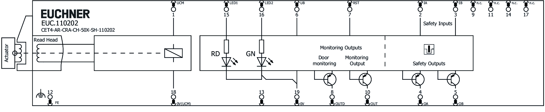 Connection examples