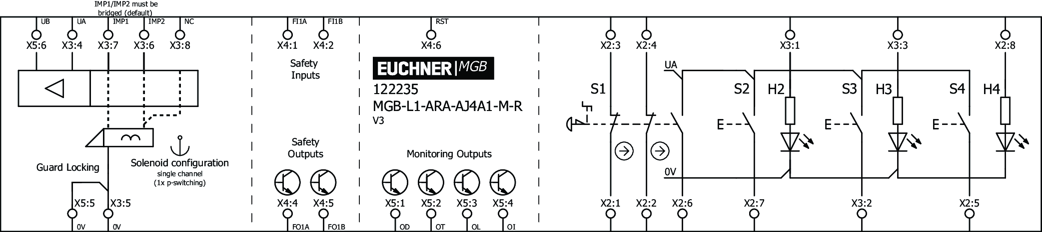 Connection examples