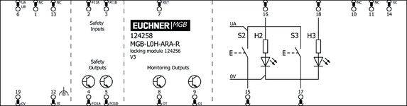 Esquema de conexão