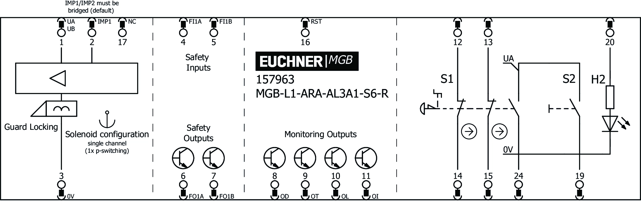 Exemples de connexion