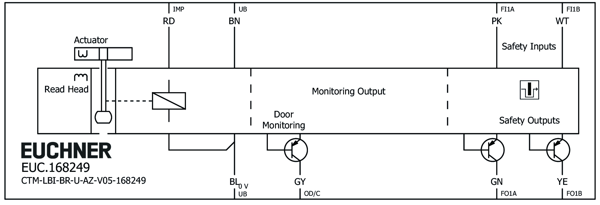 Connection examples