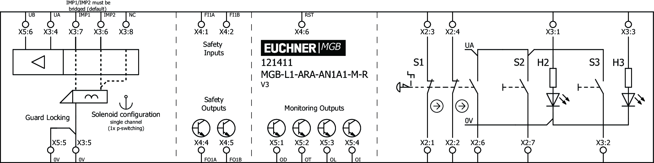Connection examples