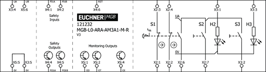 Esquema de conexiones
