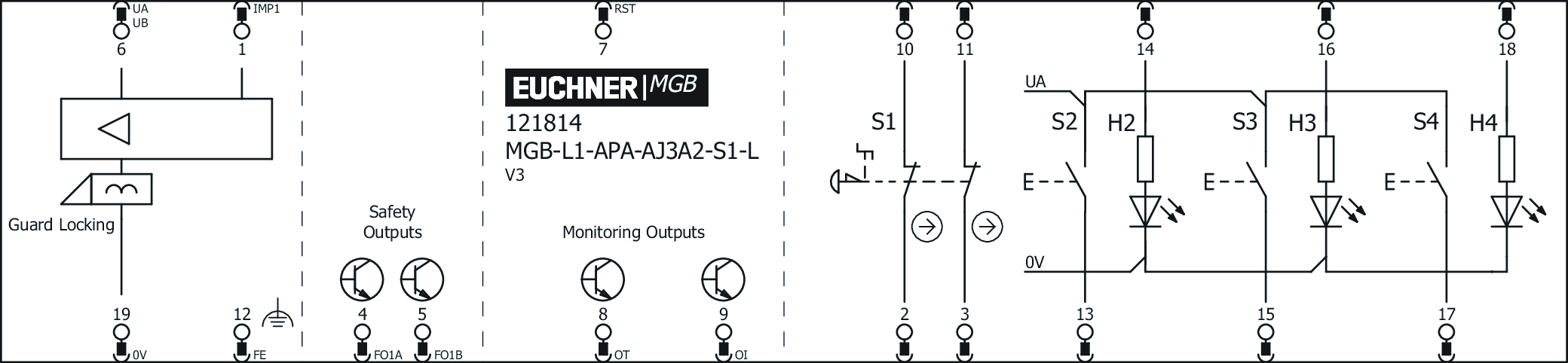 Exemples de connexion