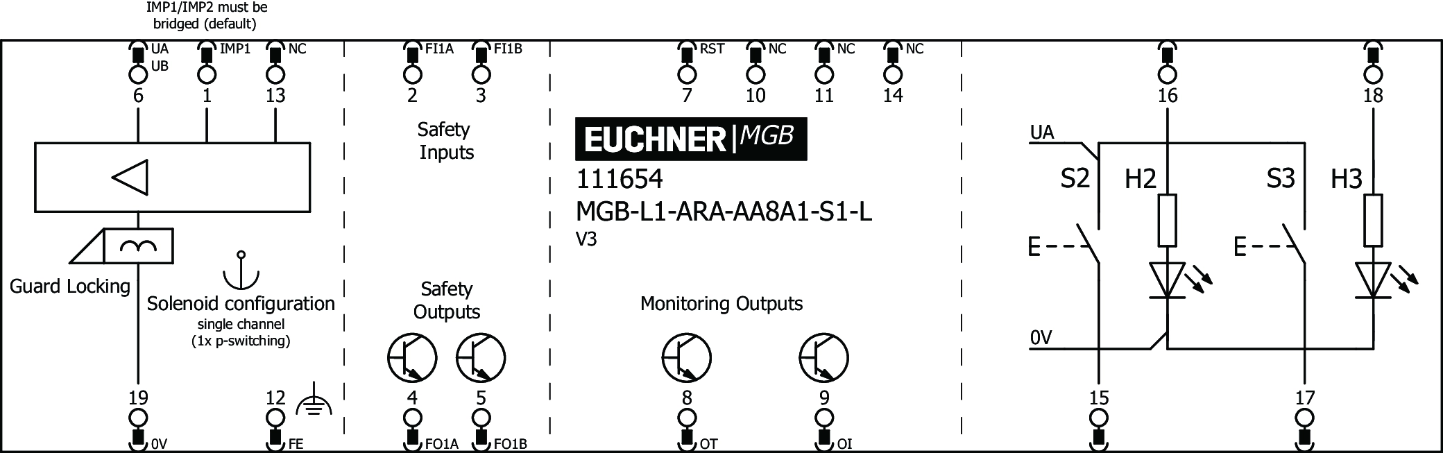 Connection examples