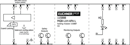 Esquema de conexão