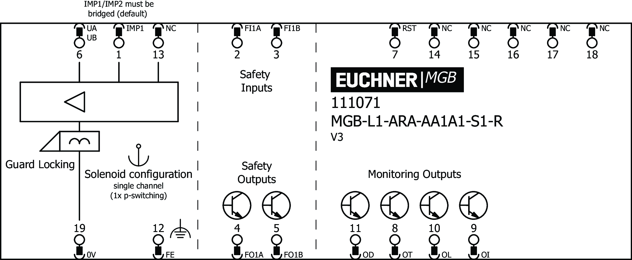 Connection examples