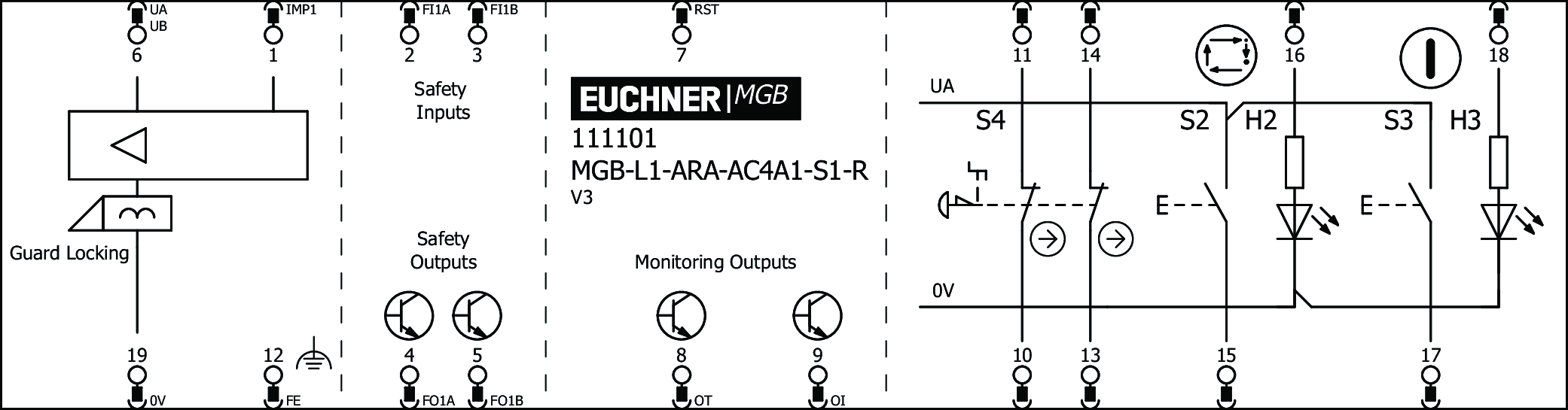 Connection examples