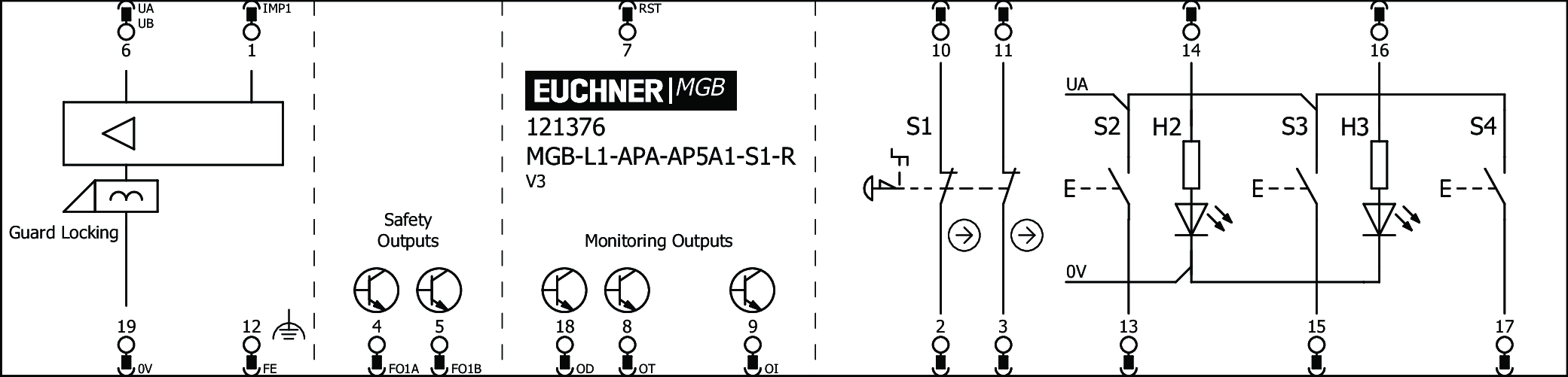 Connection examples
