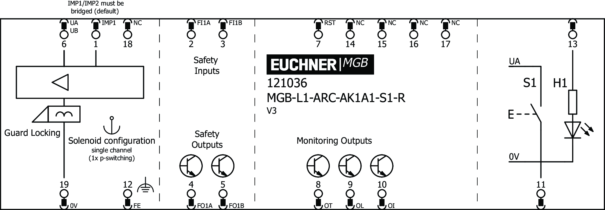 Connection examples