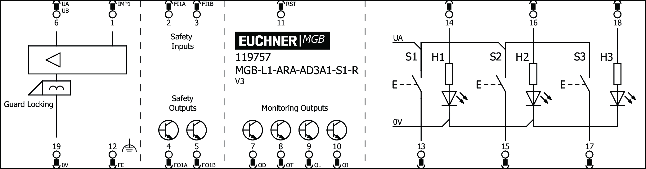 Connection examples