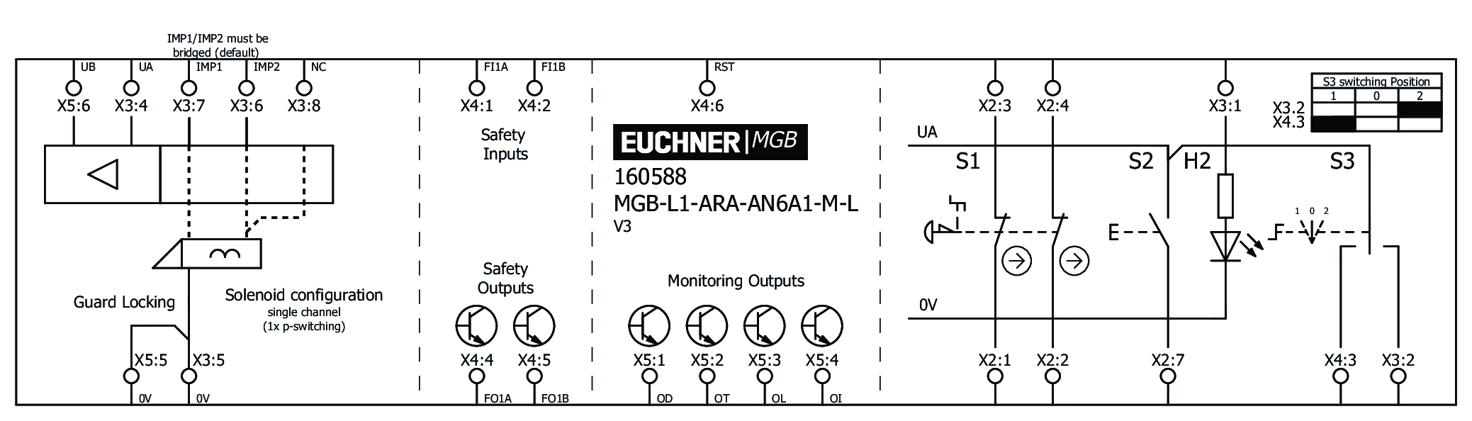 Connection examples