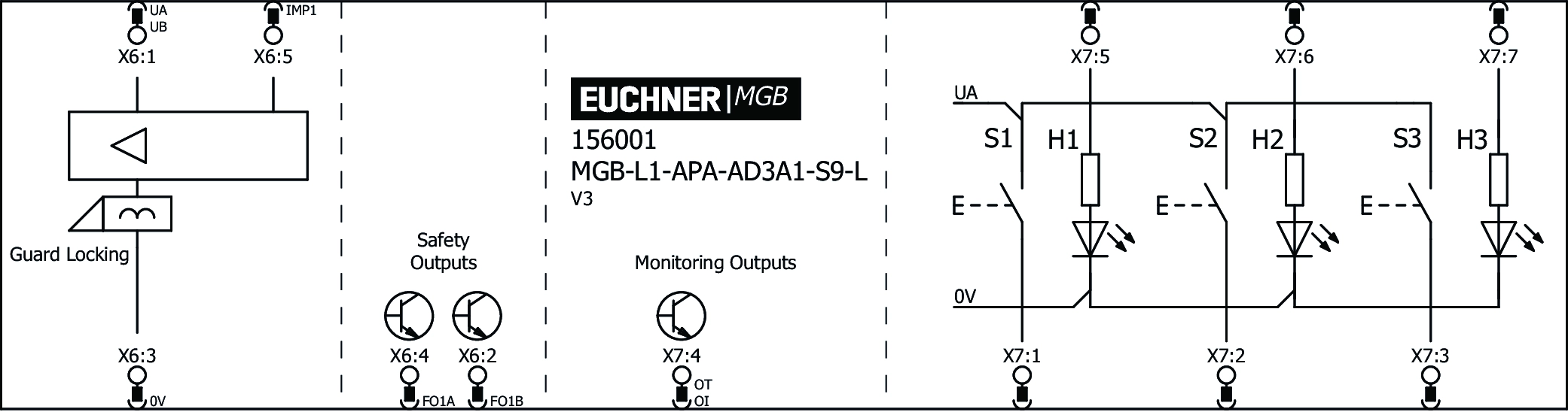 Connection examples
