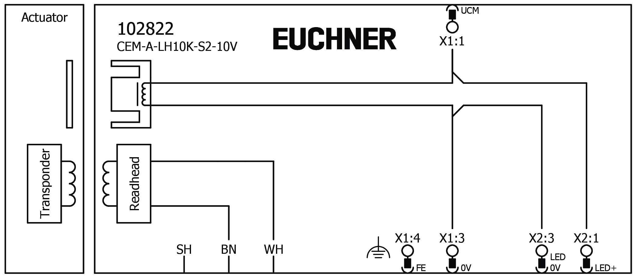 Connection examples