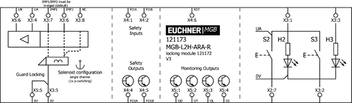 Esquema de conexão