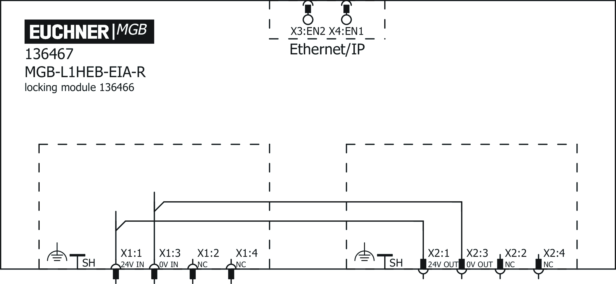 Exemples de connexion