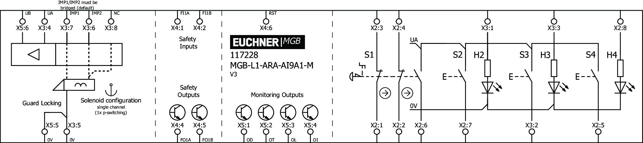 Connection examples