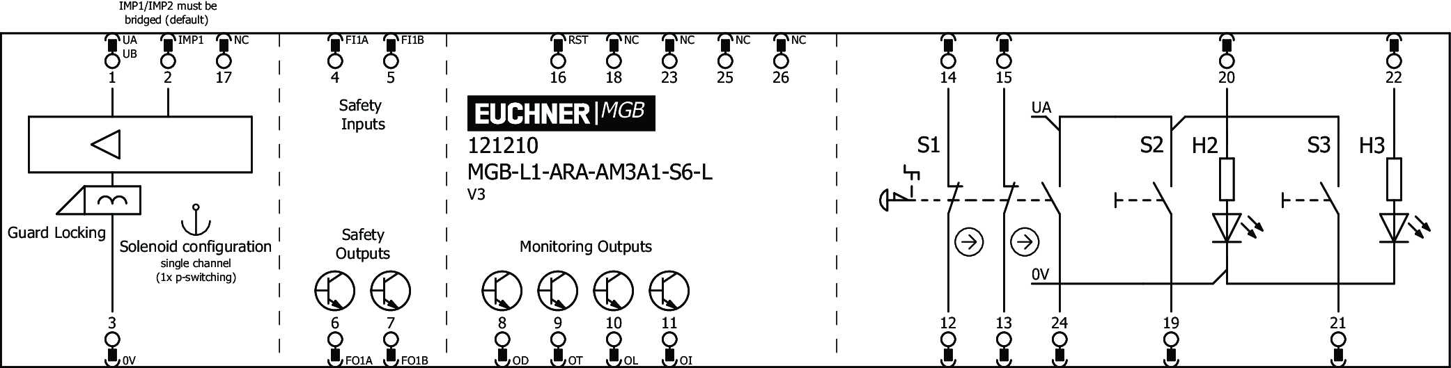 Connection examples