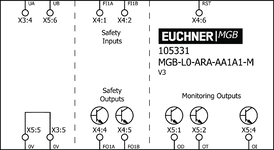 Esquema de conexão