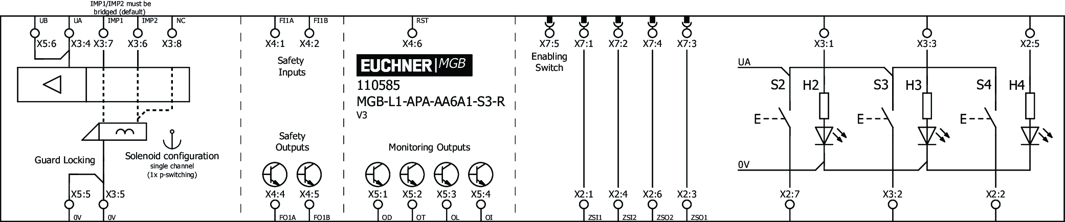 Connection examples