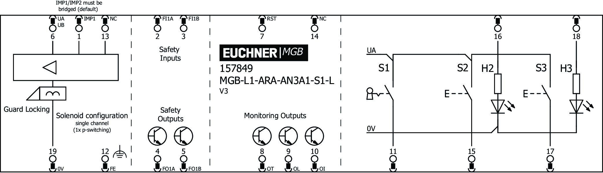 Connection examples