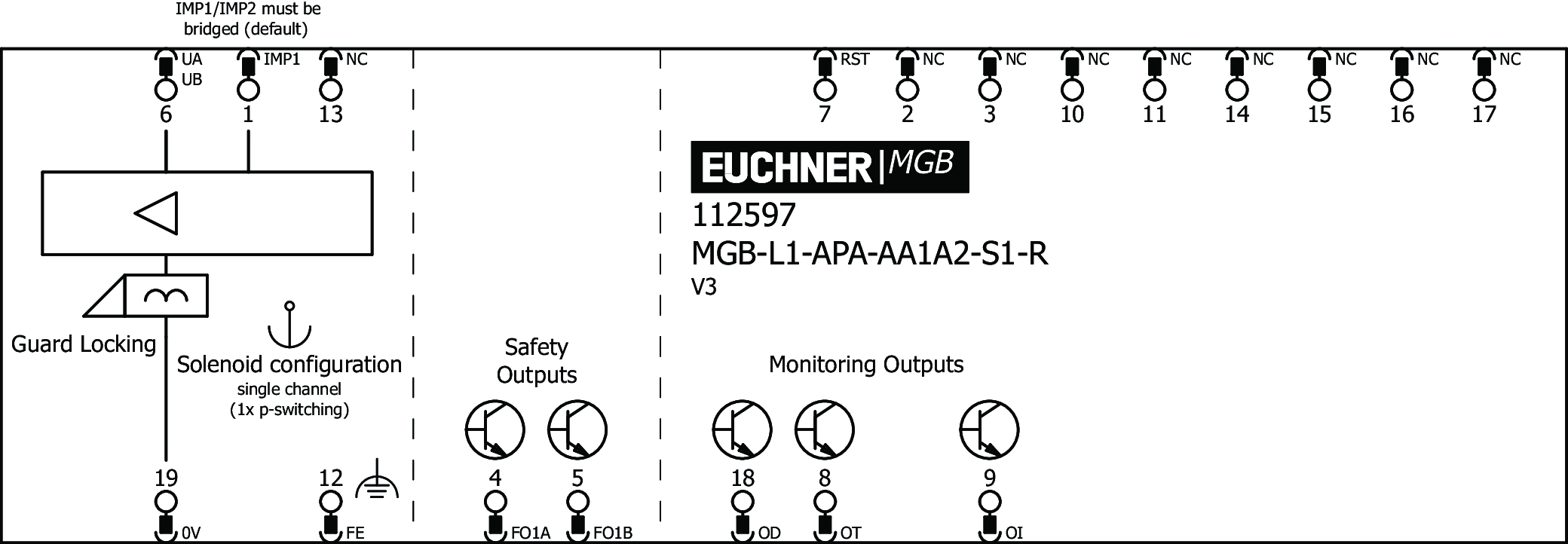 Connection examples