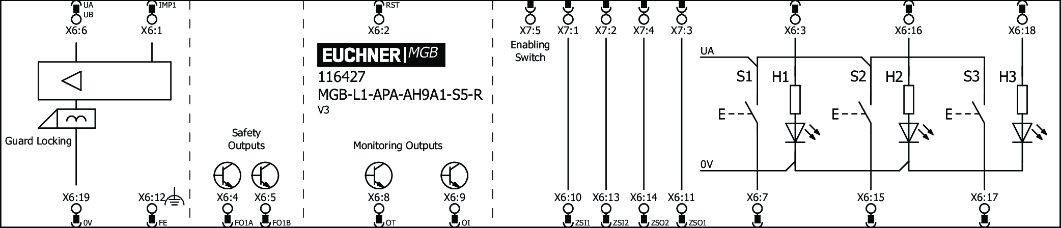 Connection examples