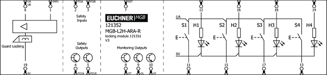 Esquema de conexão