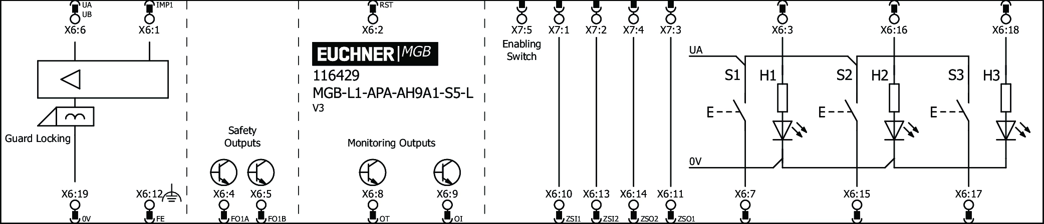 Connection examples