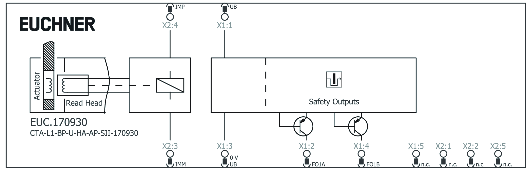 Connection examples