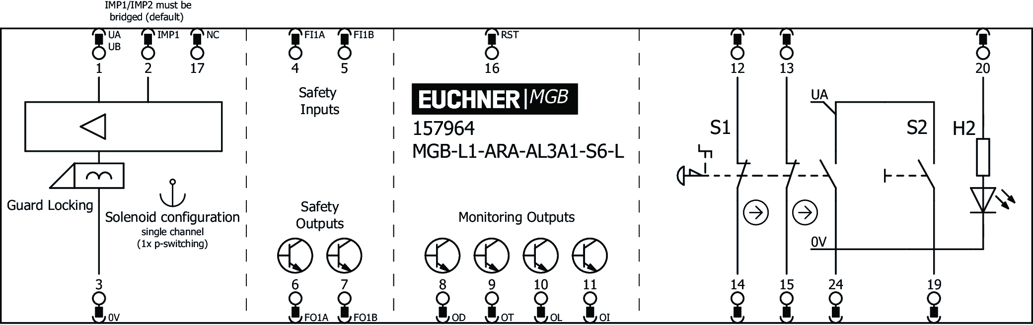 Connection examples