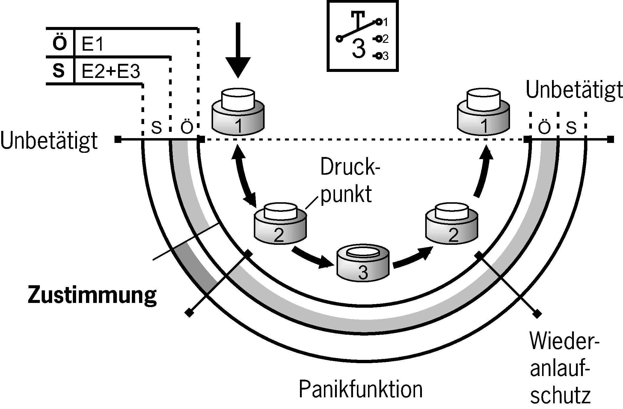Connection examples