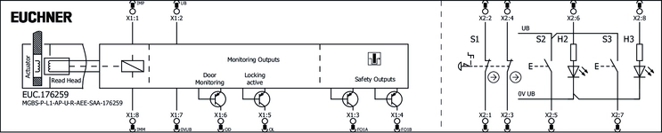 Esquema de conexão