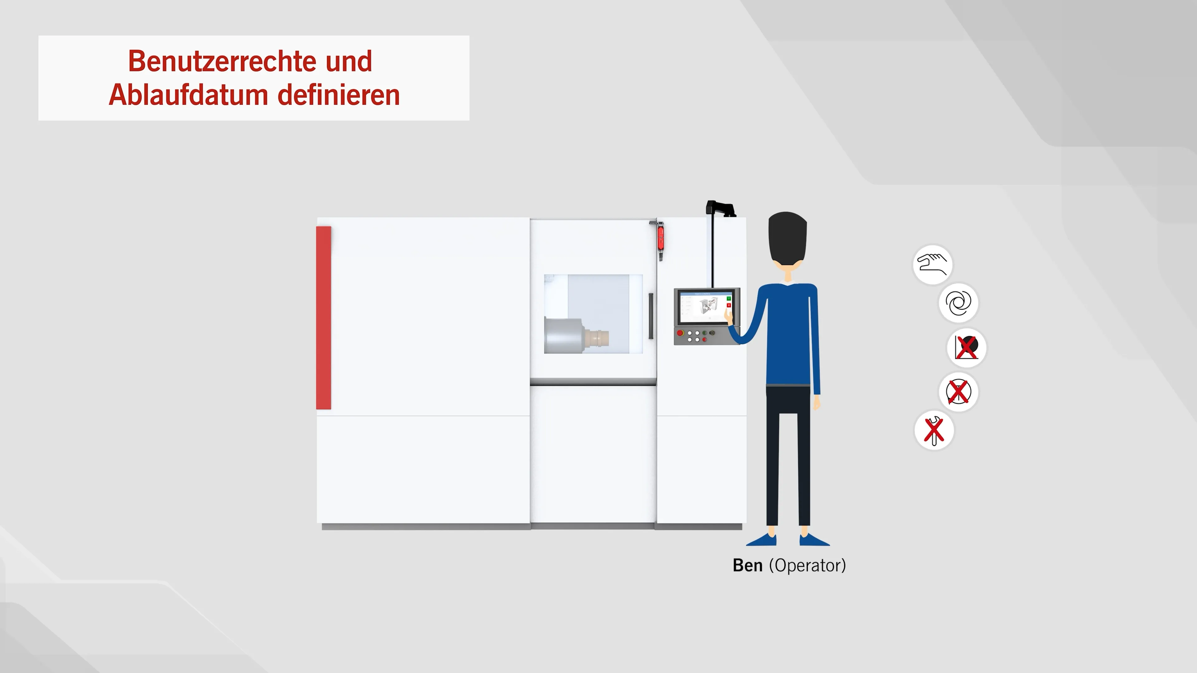 Benutzerrechte und Ablaufdatum definieren